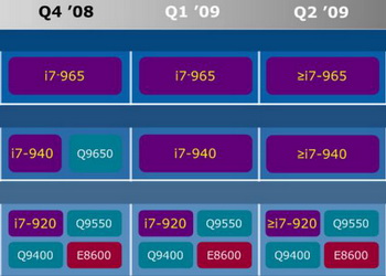 core i 7-940 bench